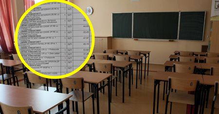 Pokazali paragony za wyprawkę szkolną. Suma zwala z nóg