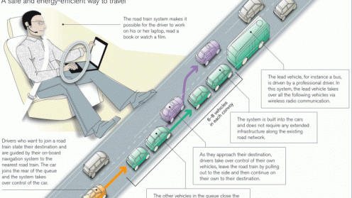 Drogowy pociąg, czyli rewolucja na autostradach UE 1