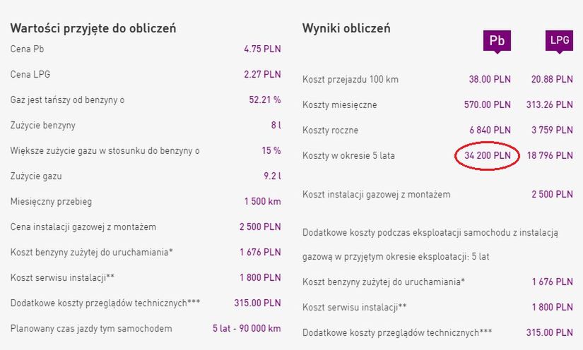 Wyliczenia dla miesięcznego przebiegu 1500 km