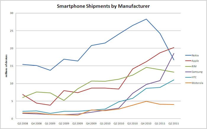 Symbian kluczem do sukcesu Nokii z Windows Phone? 3