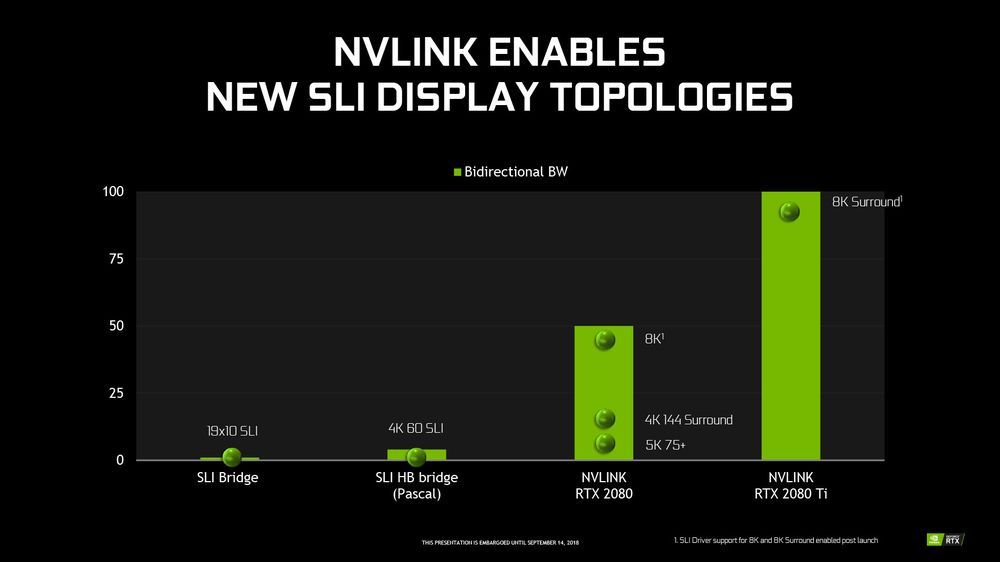 Nvidia NVLink SLI - slajd