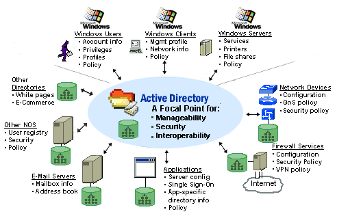 [ źródło: Microsoft ]