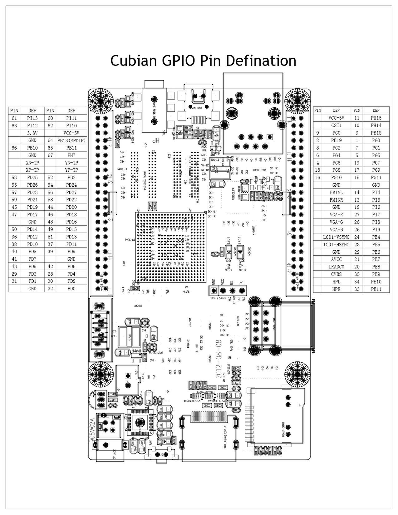 Schemat pinów GPIO w Cubieboard2