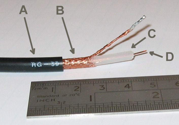 Kabel koncentryczny – D. przewód C. izolacja wewnętrzna B. oplot (ekran) A. izolacja zewnętrzna (źródło Wikipedia)