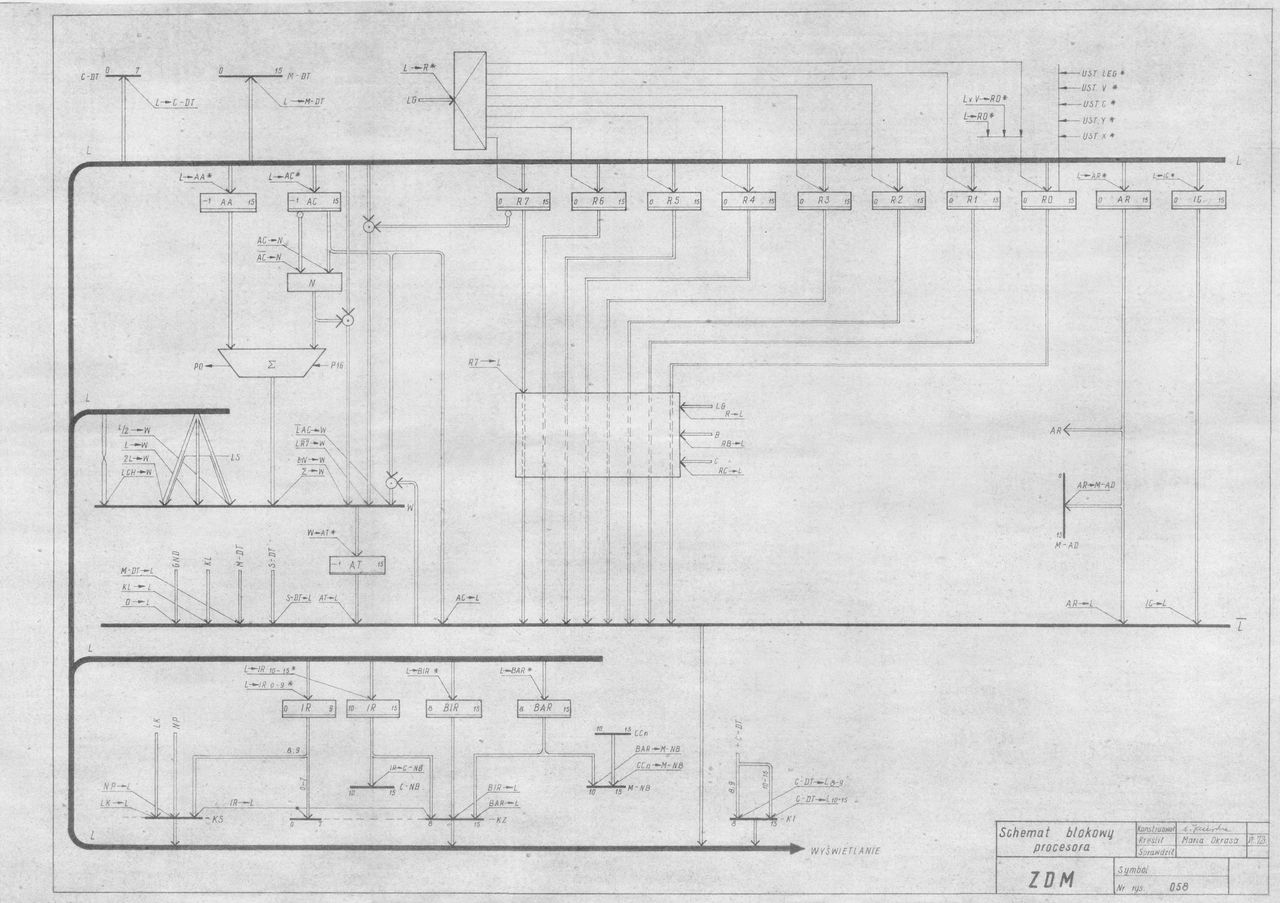 Schemat blokowy procesora