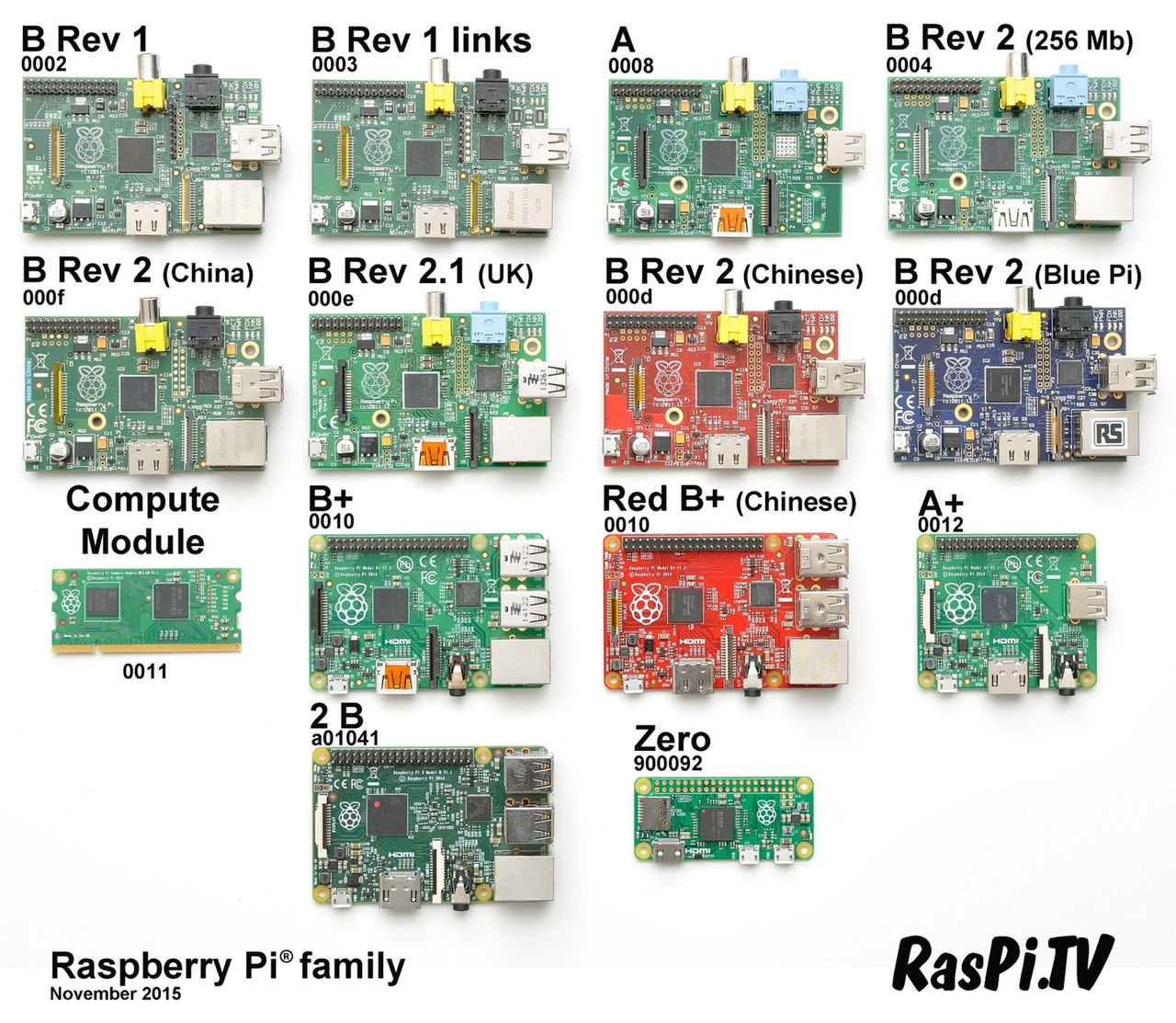 źródło: raspi.tv