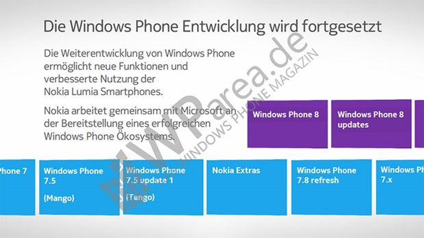 Aktualizację do  WP7 nie kończą się na wersji 7.8?