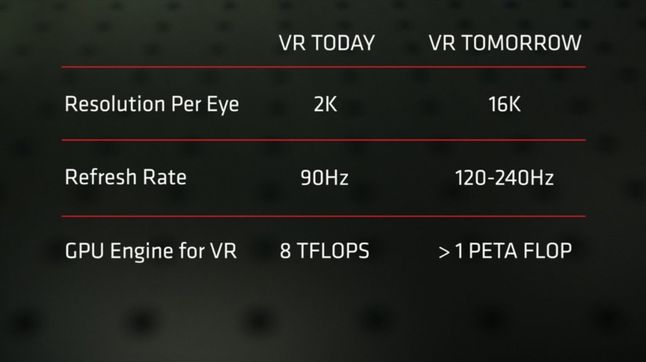 AMD szacuje, że realistyczna VR będzie wymagała GPU o mocy ponad 1 PFLOPS