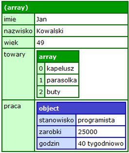 Sprawdzamy co kryją zmienne w PHP