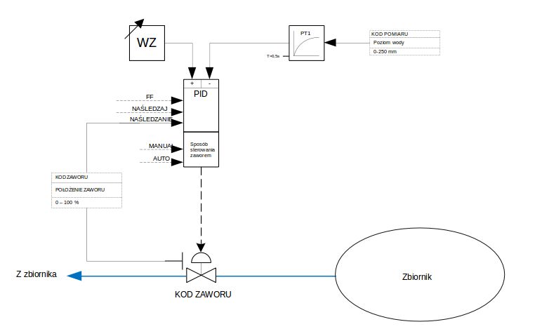 Automatyczna regulacja poziomu wody w zbrioniku