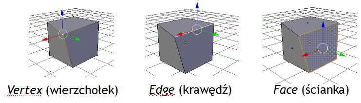 Wierzchołek - krawędź - ścianka (powierzchnia)