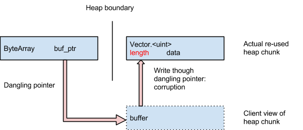 Tak atakowano obiekty Flasha w ostatnich exploitach od Hacked Teamu