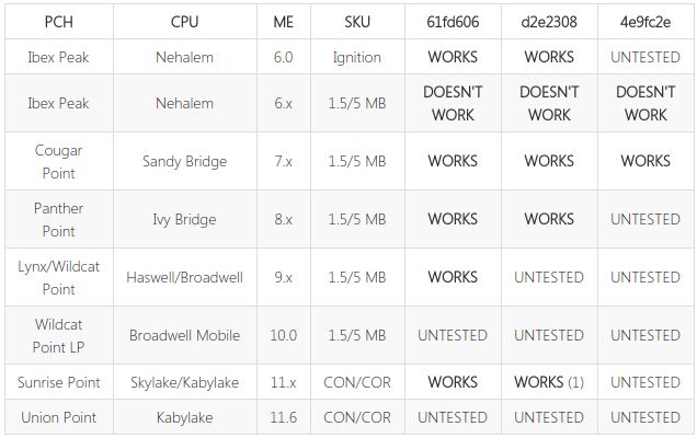 Tabela kompatybilności ME_cleanera – robicie to wszystko na własną odpowiedzialność