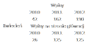 Blogi na dobrychprogramach - Kwiecień, kontratak Webnull'a i Głos Ludu (10)