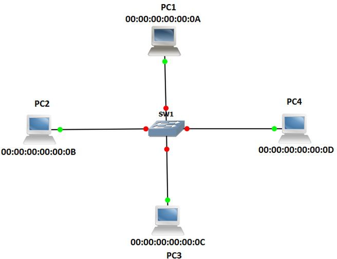 Router vs. Switch (cz.2)