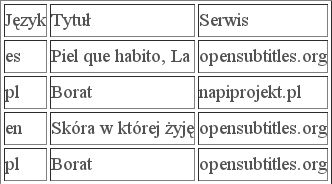 Proste sortowanie tablic według wielu kolumn metodą priorytetów