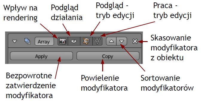 Wspólne elementy modyfikatorów