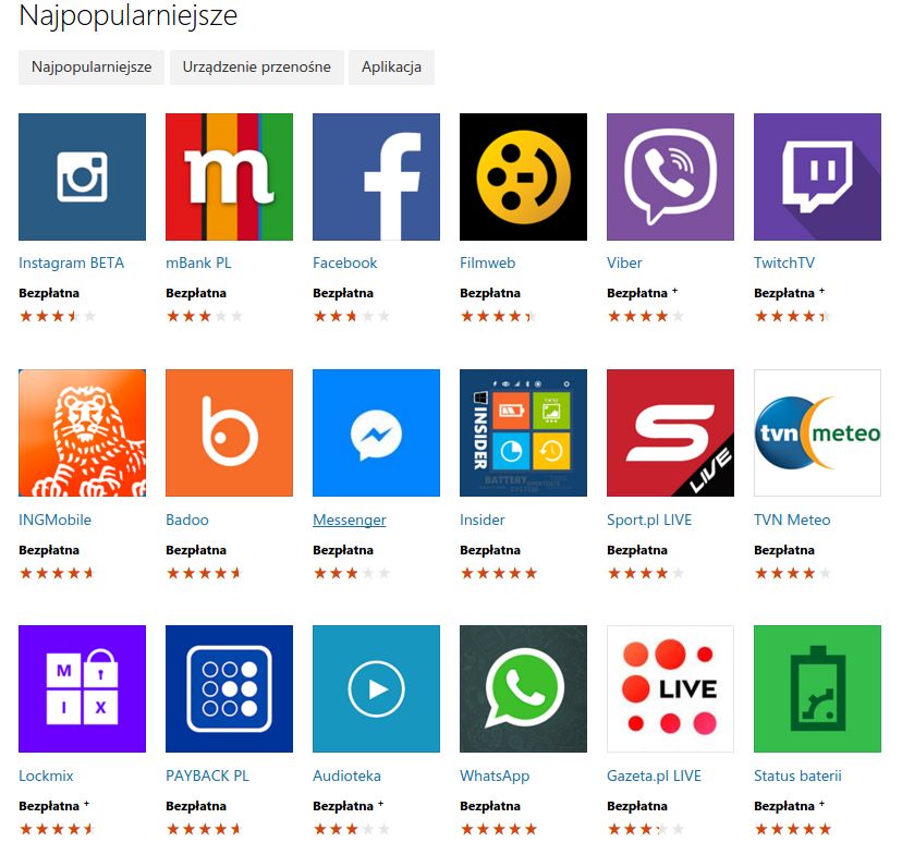 Polski bastion Windows Phone jest całkiem mocny, ale poza nim...