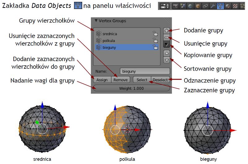 Definiowanie grupy wierzchołków