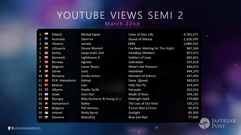 Piosenka Michała Szpaka została odsłuchana na YouTube prawie 5 milionów razy