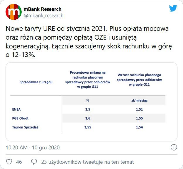 W 2021 czeka nas skok cen. Polacy mocno oberwą po kieszeniach