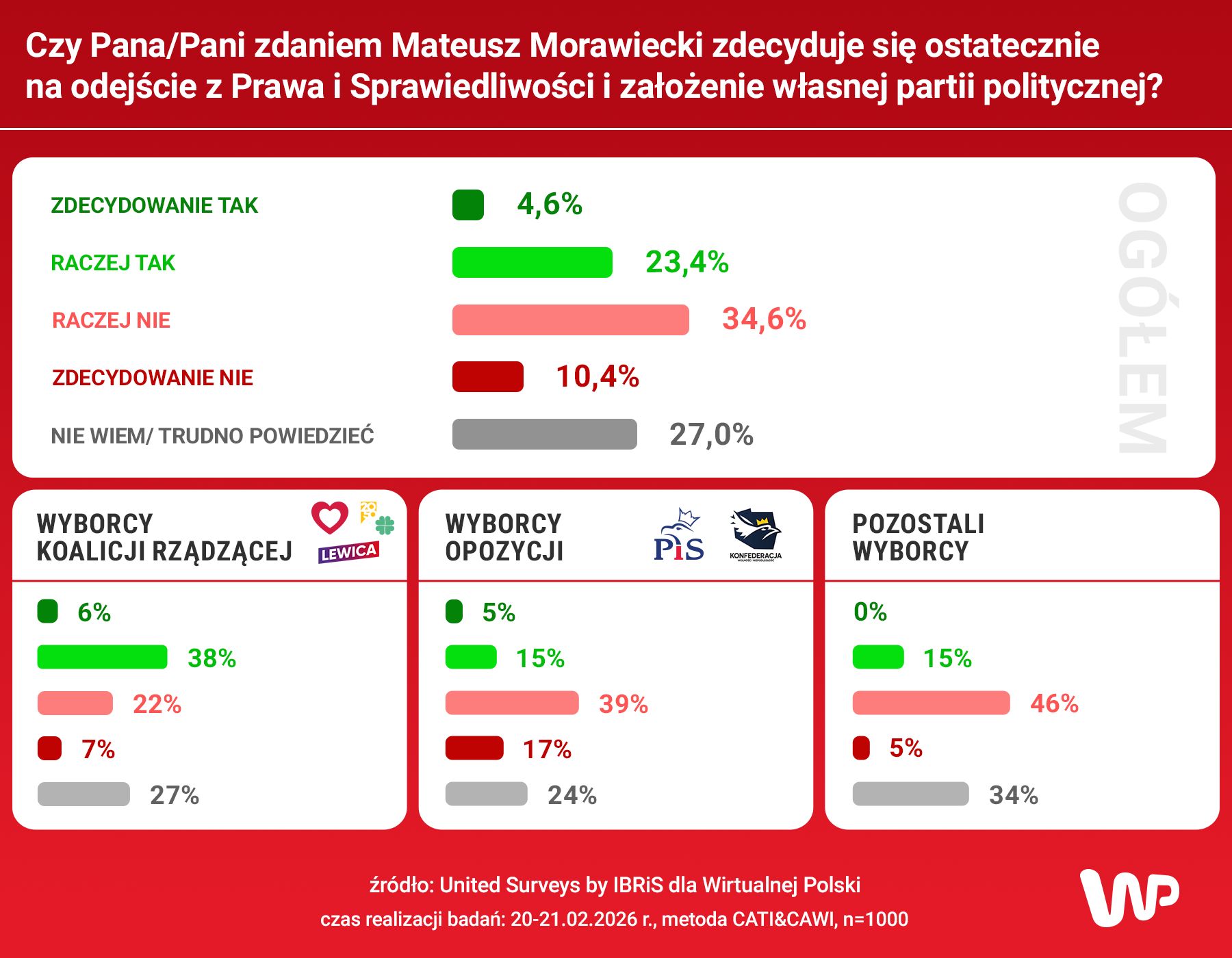 Czy Mateusz Morawiecki opuści Prawo i Sprawiedliwość, by budować własne ugrupowanie? 
