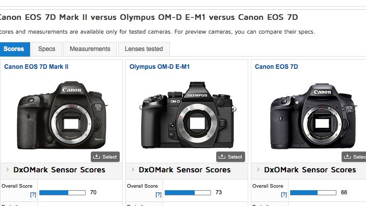 DxO Mark zawiedzione osiągami Canona 7D Mark II na niskich czułościach 1