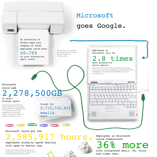 Ile oszczędziłby Microsoft przerzucając się na… Google Apps? 2