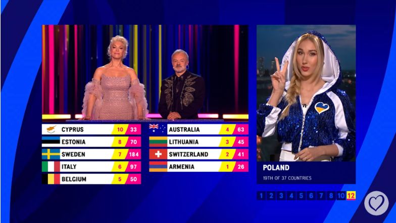 Eurowizja 2023. Ida Nowakowska ogłosiła punkty polskiego jury