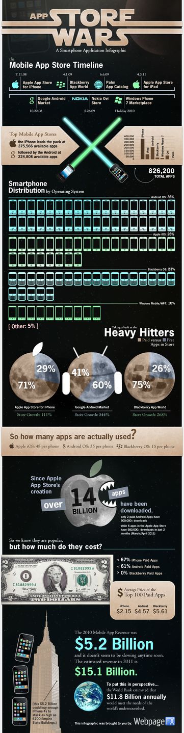 App Store Wars [infografika] 2