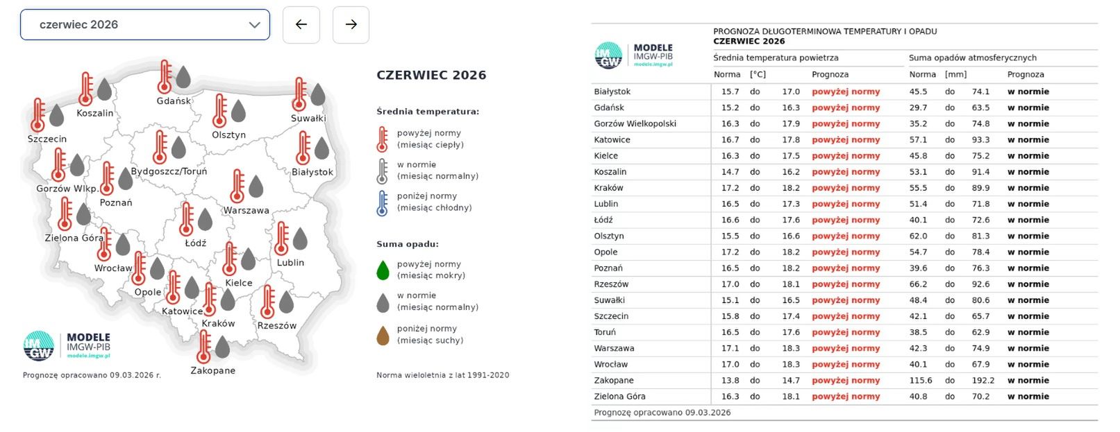 Prognoza pogody na czerwiec.