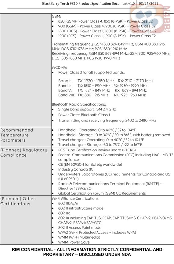 Znamy specyfikację BlackBerry Touch 9860, Torch 2 9810 i Bold Touch 9900 6