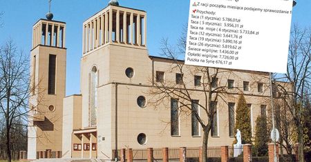 Ksiądz ujawnił kwoty z tacy. Tyle zebrano w styczniu