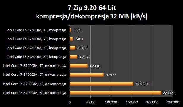 Asus G75VW 3D – mocy, więcej mocy! [test] 20