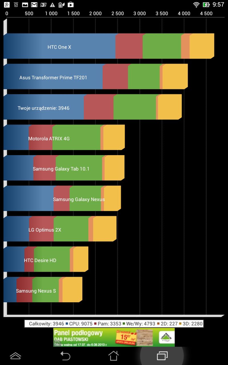 Asus MeMo Pad HD7. Dobry tablet za mniej niż 700 zł? [test] 6