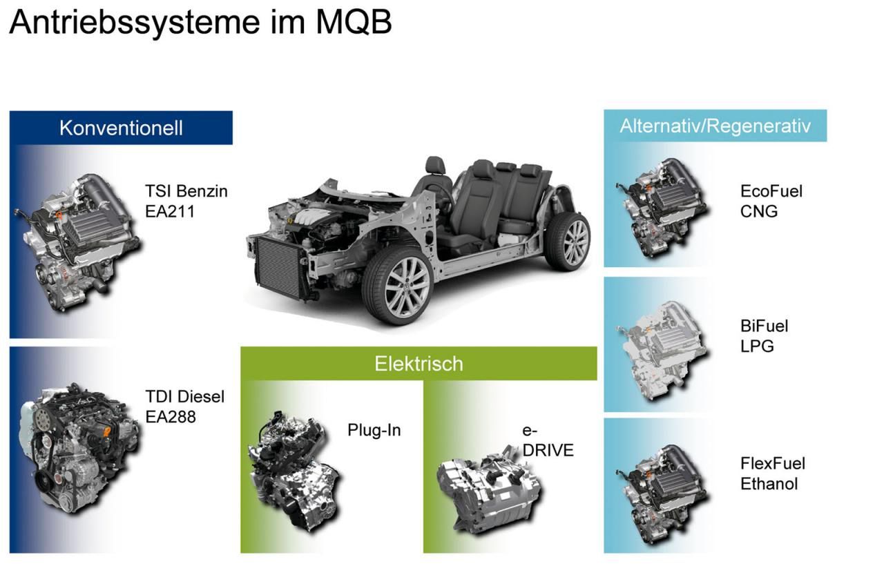 VW MQB Platform