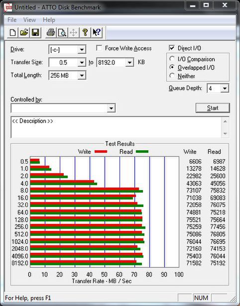 ATTO Disk Benchmark 2.46