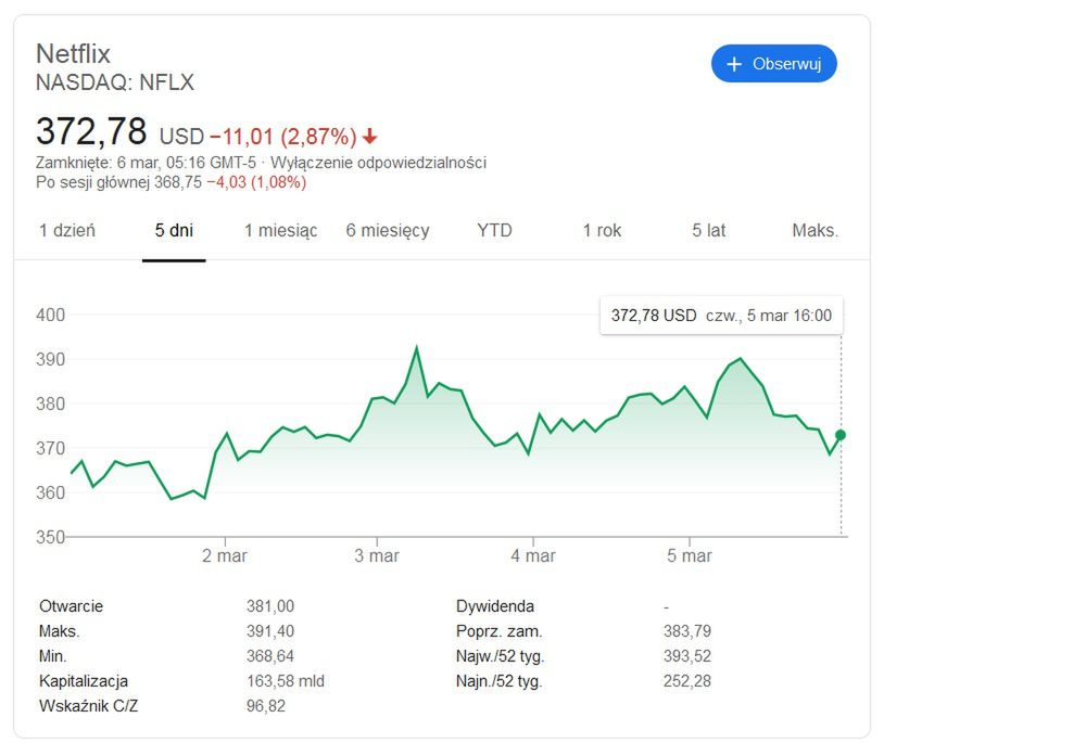 Netflix powinien być "wygranym" koronawirusa, a traci. Jest powód, dlaczego tak się dzieje 2