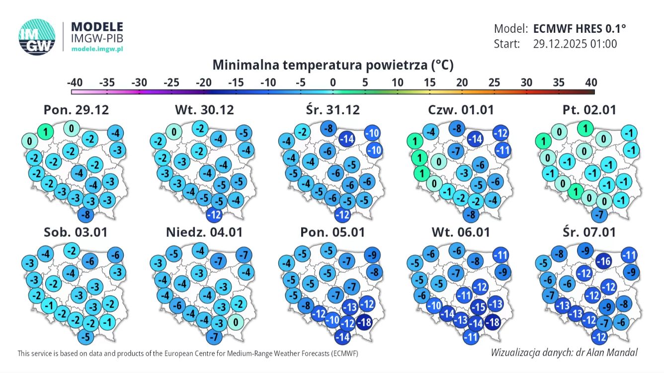 Długoterminowa prognoza IMGW