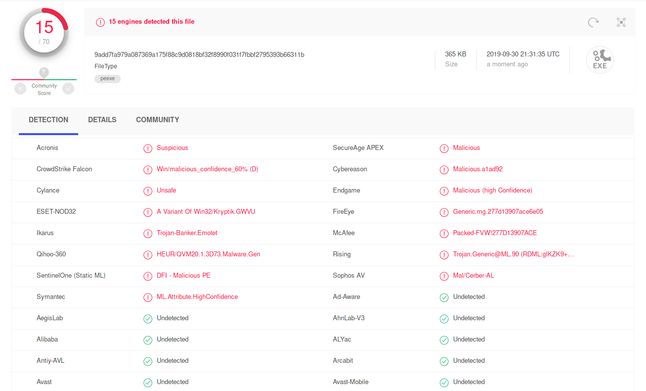 Wynik analizy pliku z trojanem przez VirusTotal