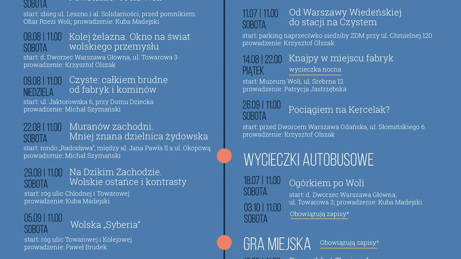 Wola. Tematyka spacerów jest różnorodna