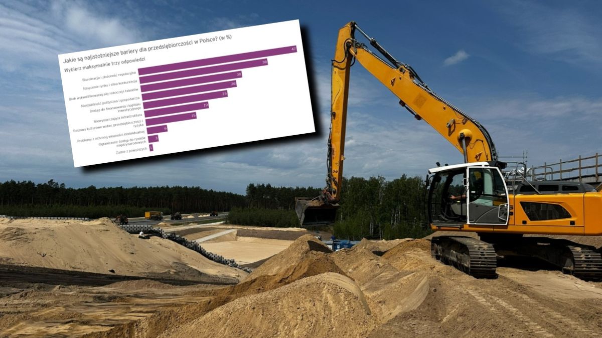 Są nowe wyniki badania EY Barometr Przedsiębiorczości