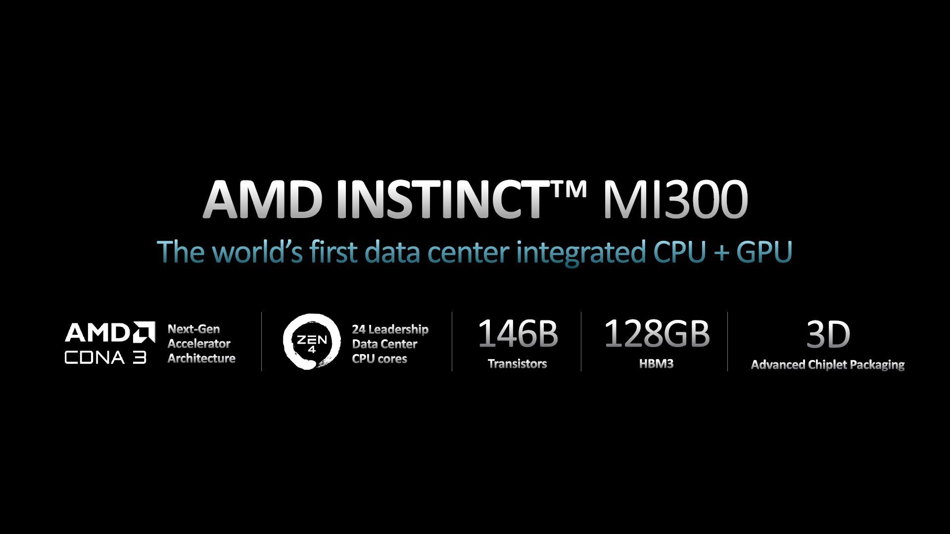 AMD Instinct MI300