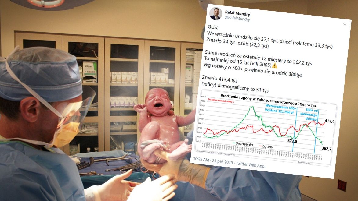 Rodzi się w Polsce coraz mniej dzieci.