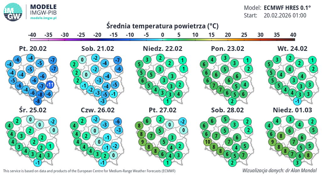 Prognoza pogody - temperatury średnie