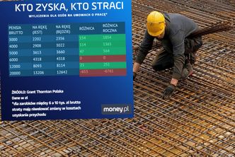 Polski Ład. Masz etat? Sprawdź, czy zyskasz, czy stracisz po zmianach