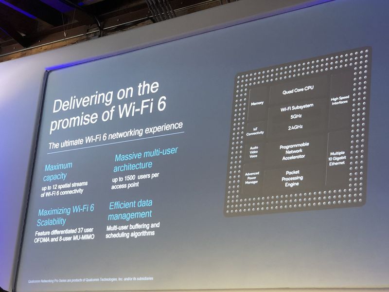 Qualcomm Wi-Fi 6