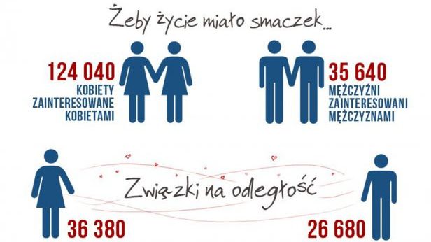 Polacy nie boją się mówić o seksie na Facebooku. A czym chwalą się najczęściej? [infografika] 1
