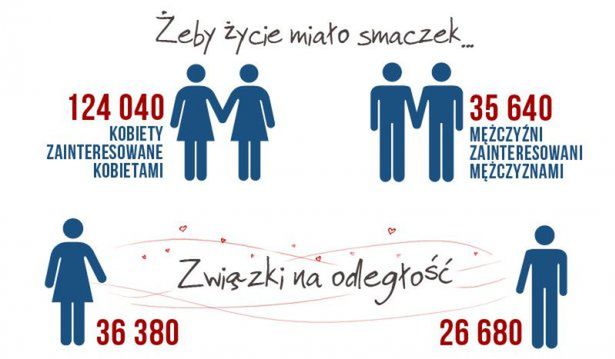 Polacy nie boją się mówić o seksie na Facebooku. A czym chwalą się najczęściej? [infografika]