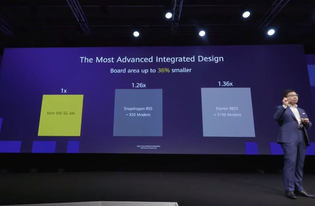 Huawei prezentuje Kirina 990